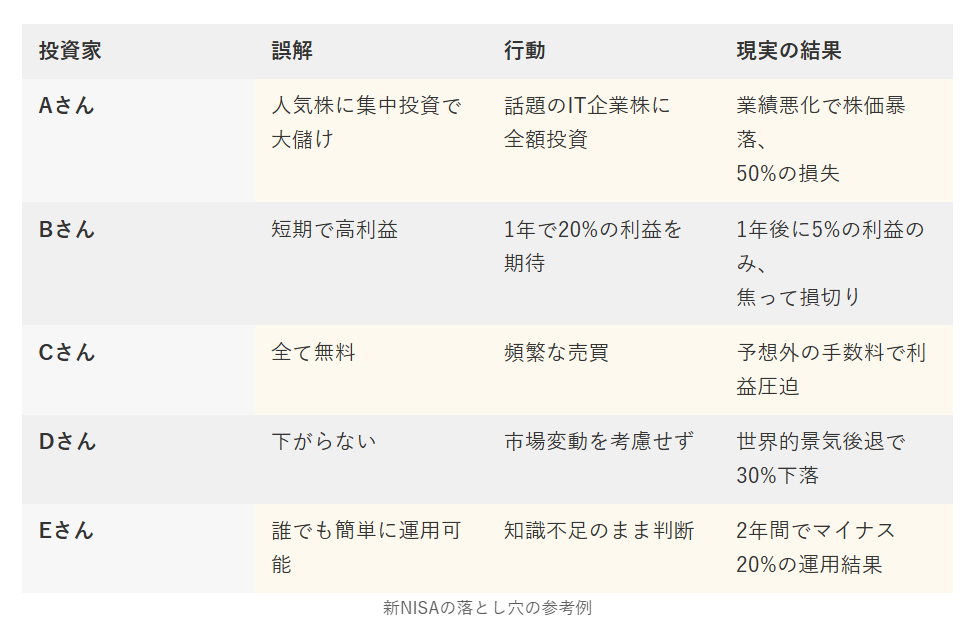 資料新NISA落とし穴