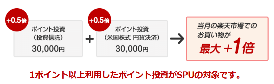 参考資料楽天SPU