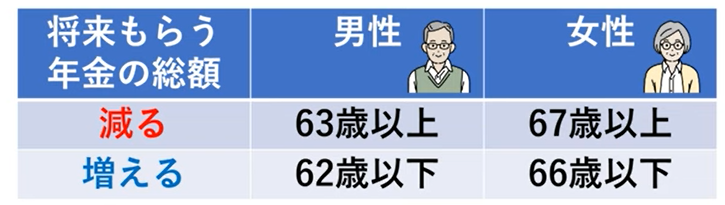 no42nenkinsokoageson
